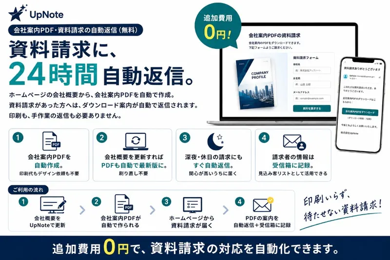 UpNoteの会社案内PDF・資料請求自動返信機能の説明。24時間自動でPDFを案内